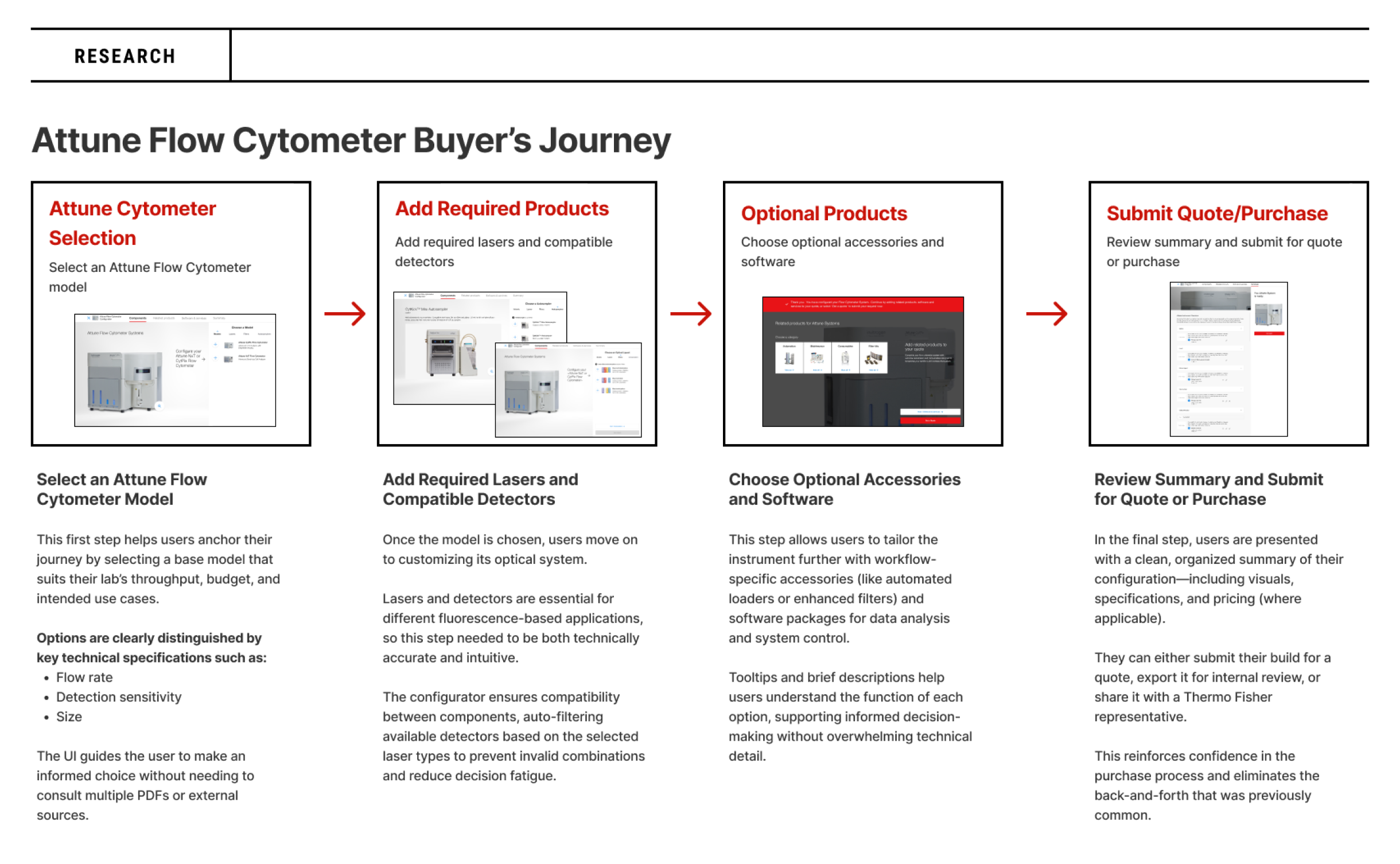 Attune Flow Cytometer Buyer's Journey