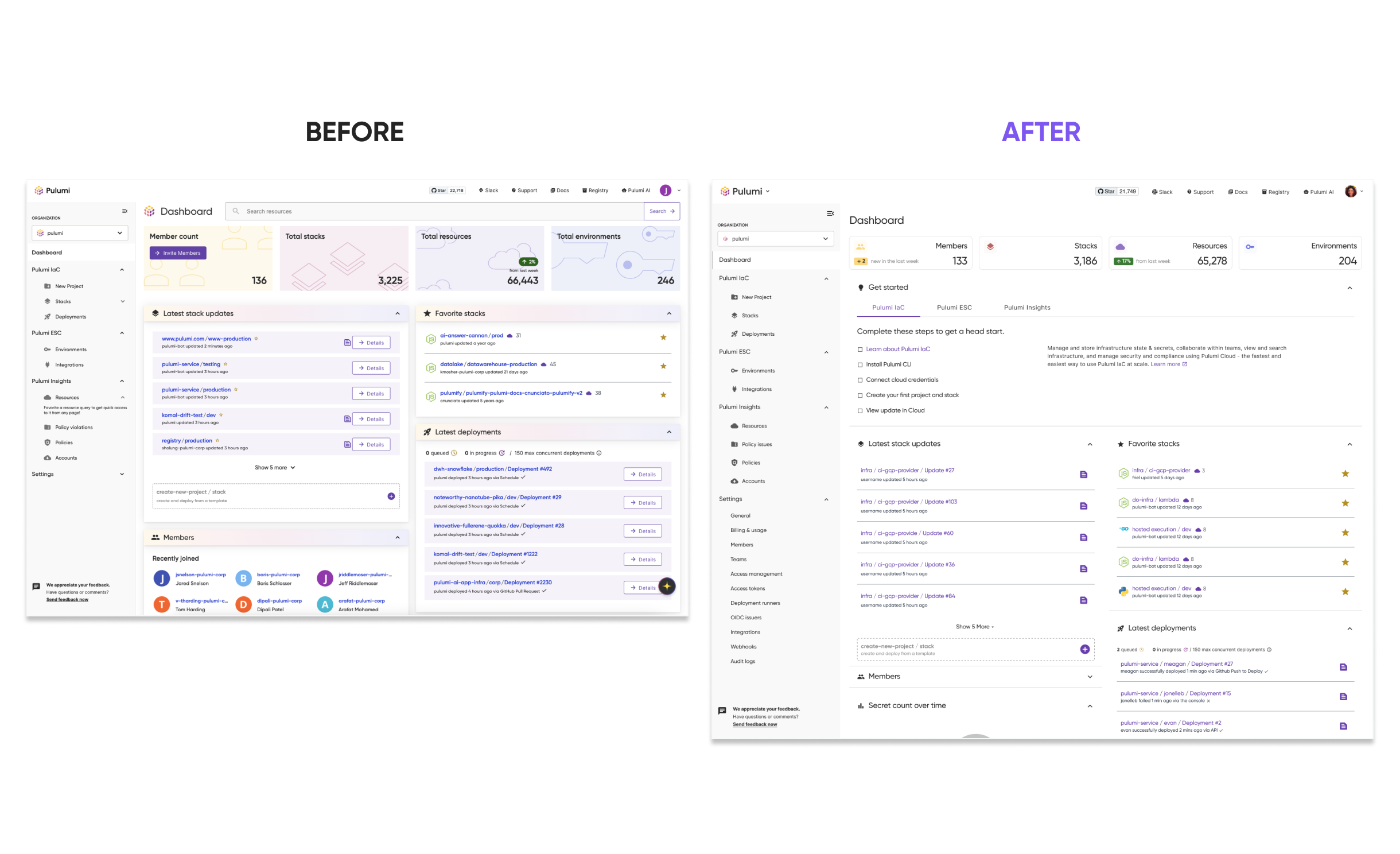 Dashboard - Before and After