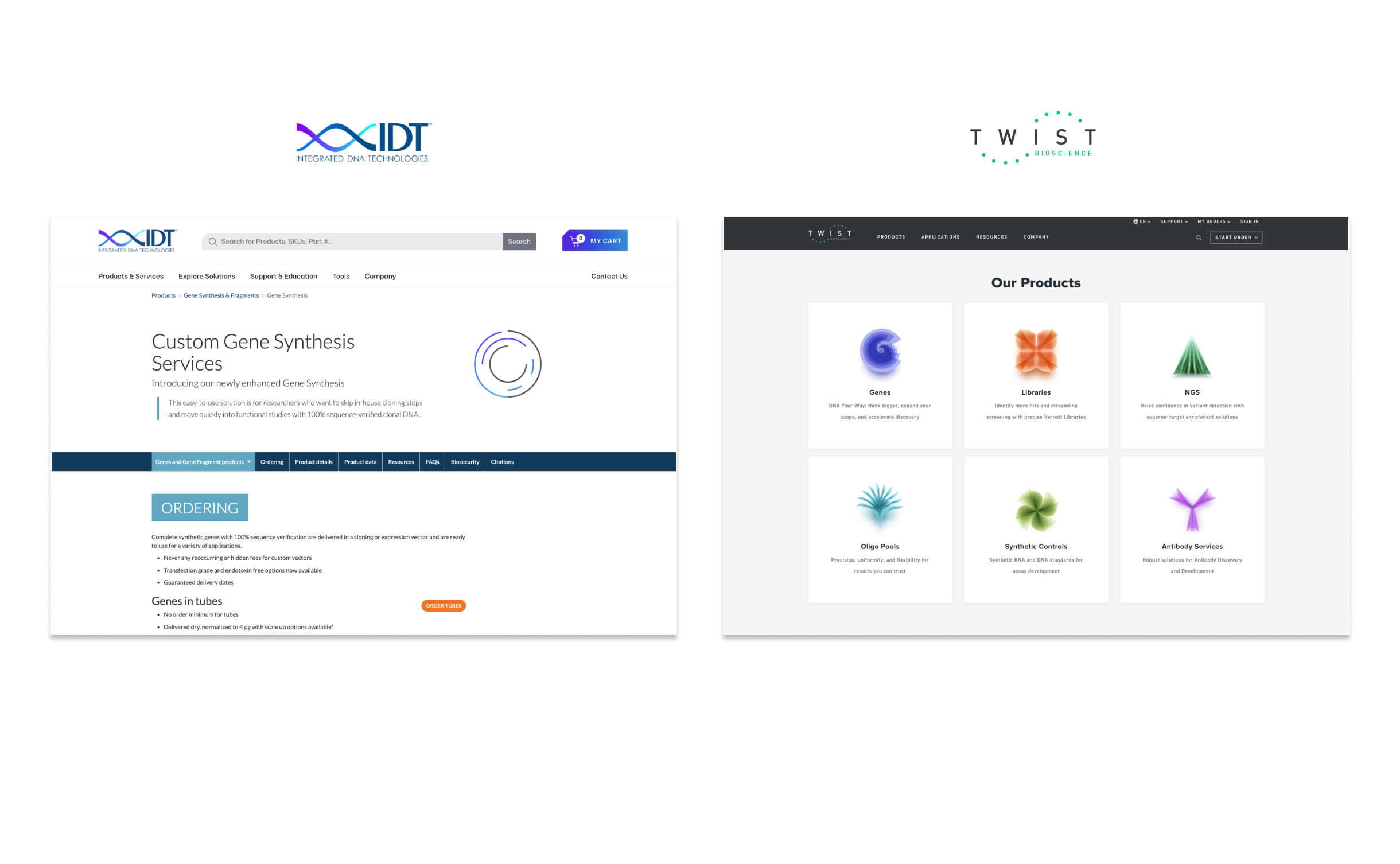 Competitors: IDT and Twist Bioscience