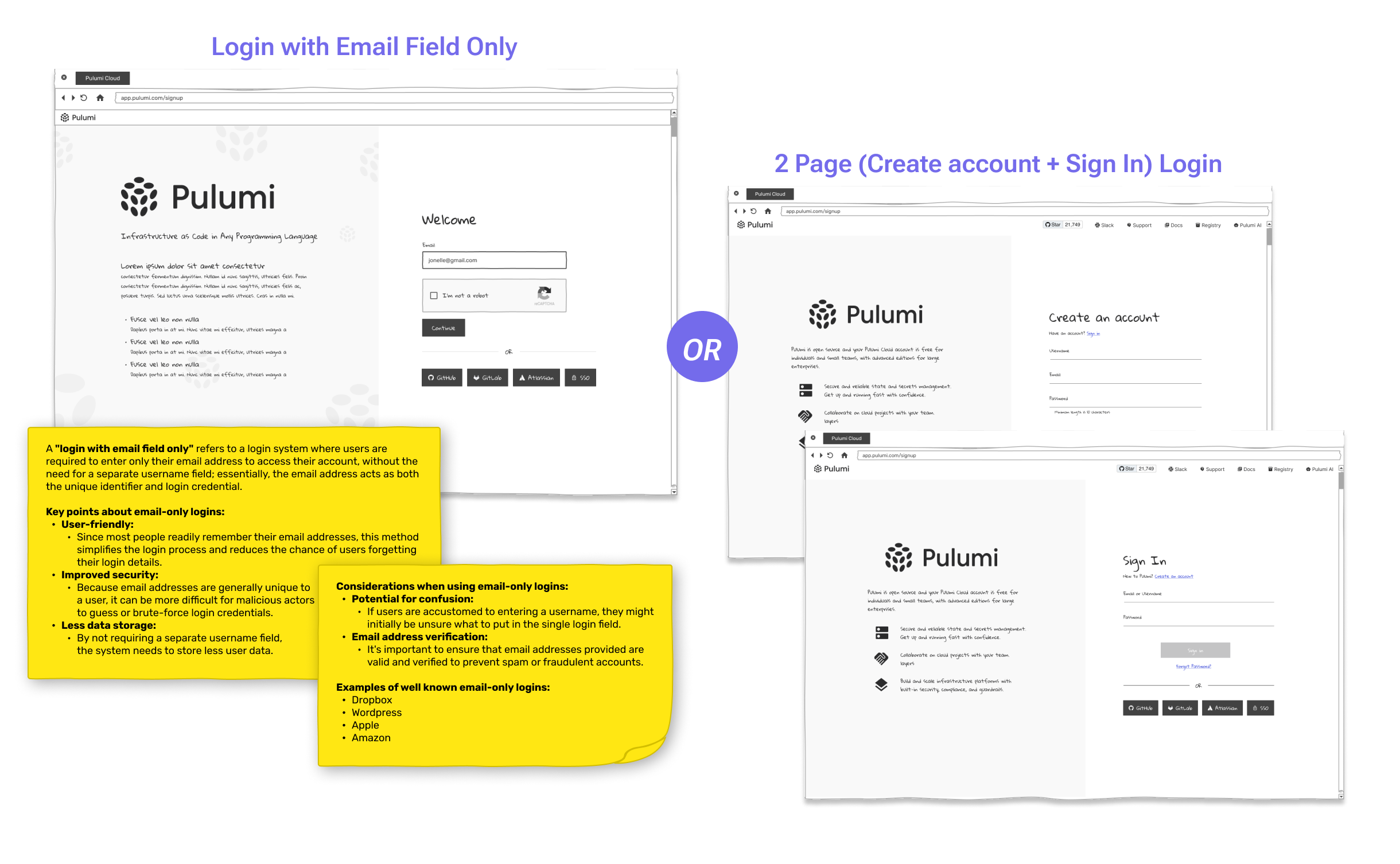 Wireframe: Login