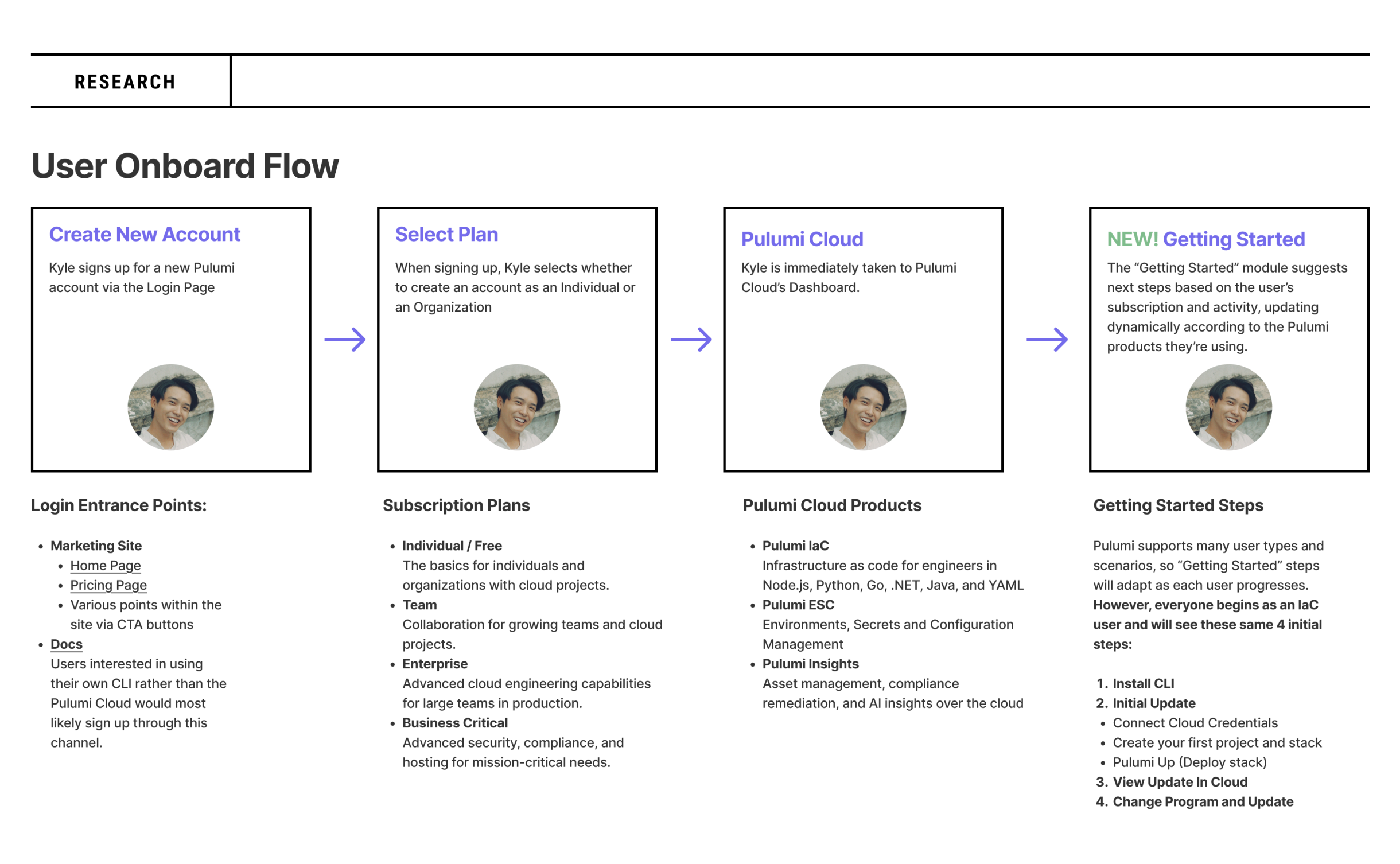 Pulumi User Onboard Flow