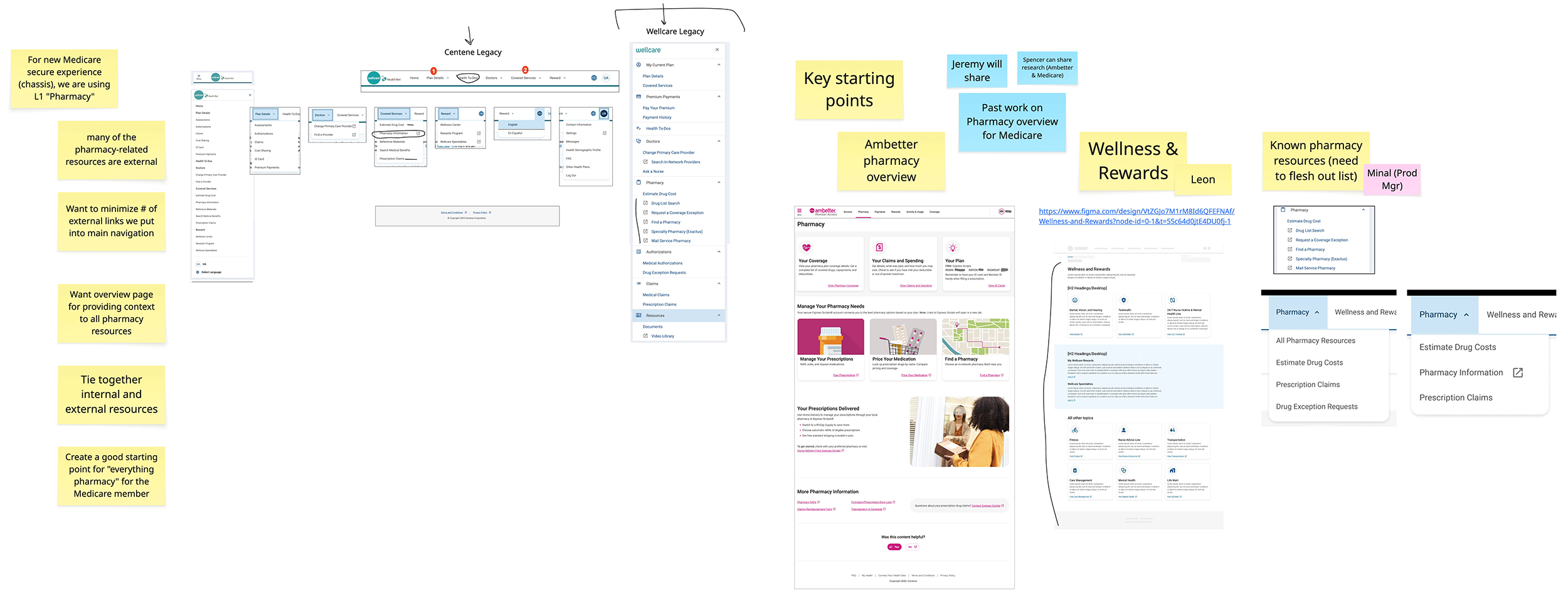 Defining the Problem & Requirements...