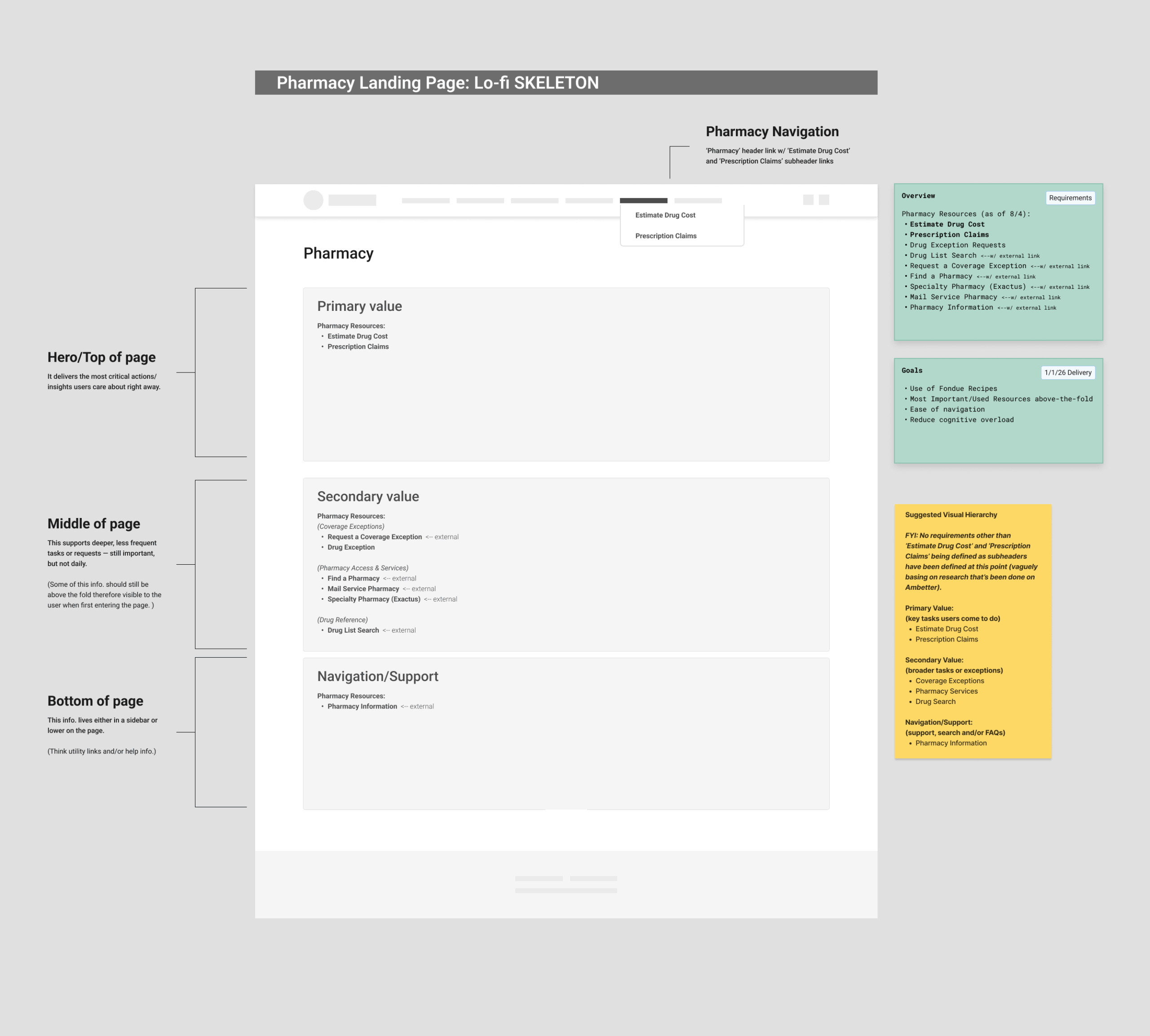 lo-fi skeleton for wireframing