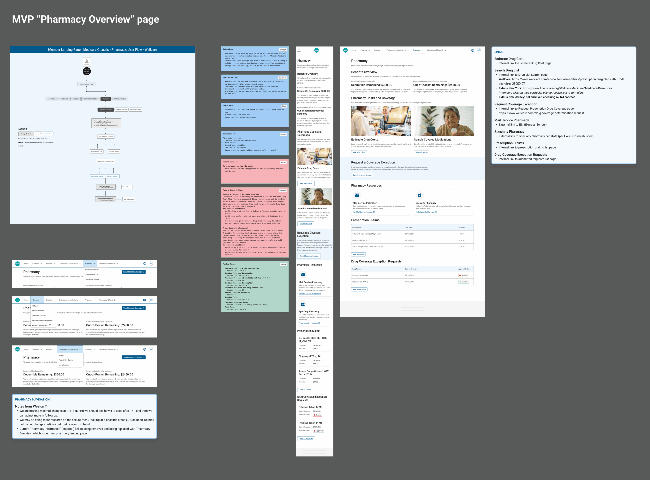 MVP Pharmacy Overview Page